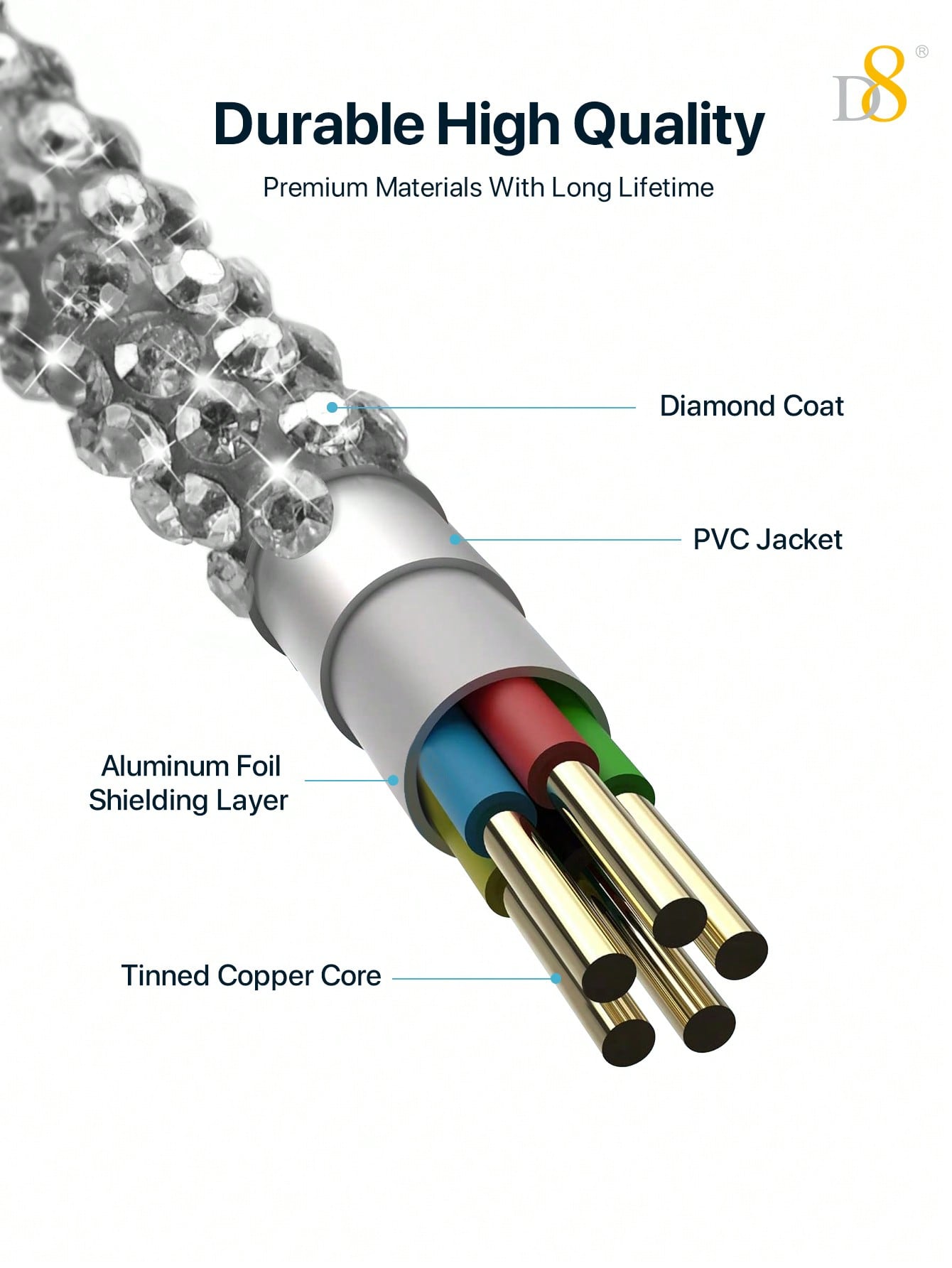 D8 라인스톤 USB-C 케이블 60W PD 고속 충전 + 반짝이는 포인트 디자인 스타일도 기능도 모두 챙긴 럭셔리 충전 케이블