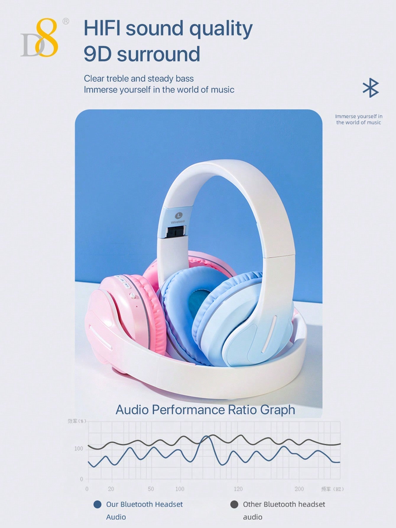 D8 오버이어 무선 헤드폰 15시간 연속 재생 / 6가지 EQ모드 / HiFi 음질 & 딥 베이스 무선·유선·메모리카드까지, 언제 어디서나 몰입되는 사운드