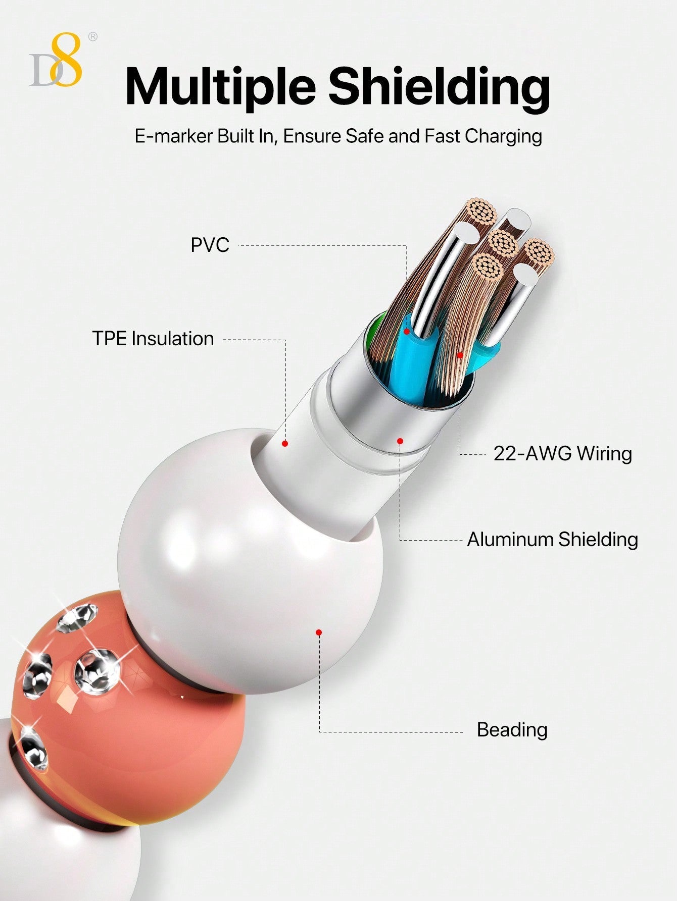 D8 USB-C to C 고속 충전 케이블 (PD 60W, 3.3ft) 아이폰 15 / 갤럭시 S22 / 아이패드 프로 / 맥북 대응 | 내구성 강화 브레이드 케이블