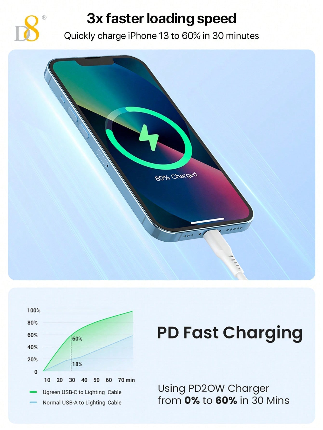 D8 USB-C to Lightning 충전 케이블 (1.2M) MFi 공식 인증 | 2.4A 고속 충전 | 실리카겔 내구 설계 | iPhone & iPad 전용