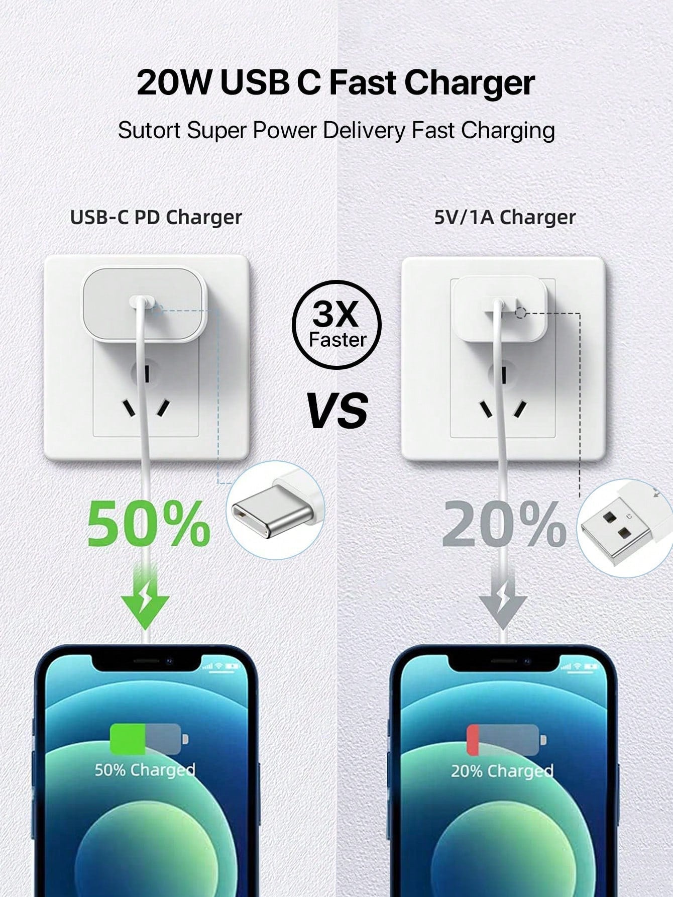 D8 25W 고속충전기 & MFi 인증 USB-C 케이블 세트 아이폰 & 아이패드 고속 충전 솔루션 | 안전성과 호환성 모두 인증 완료!
