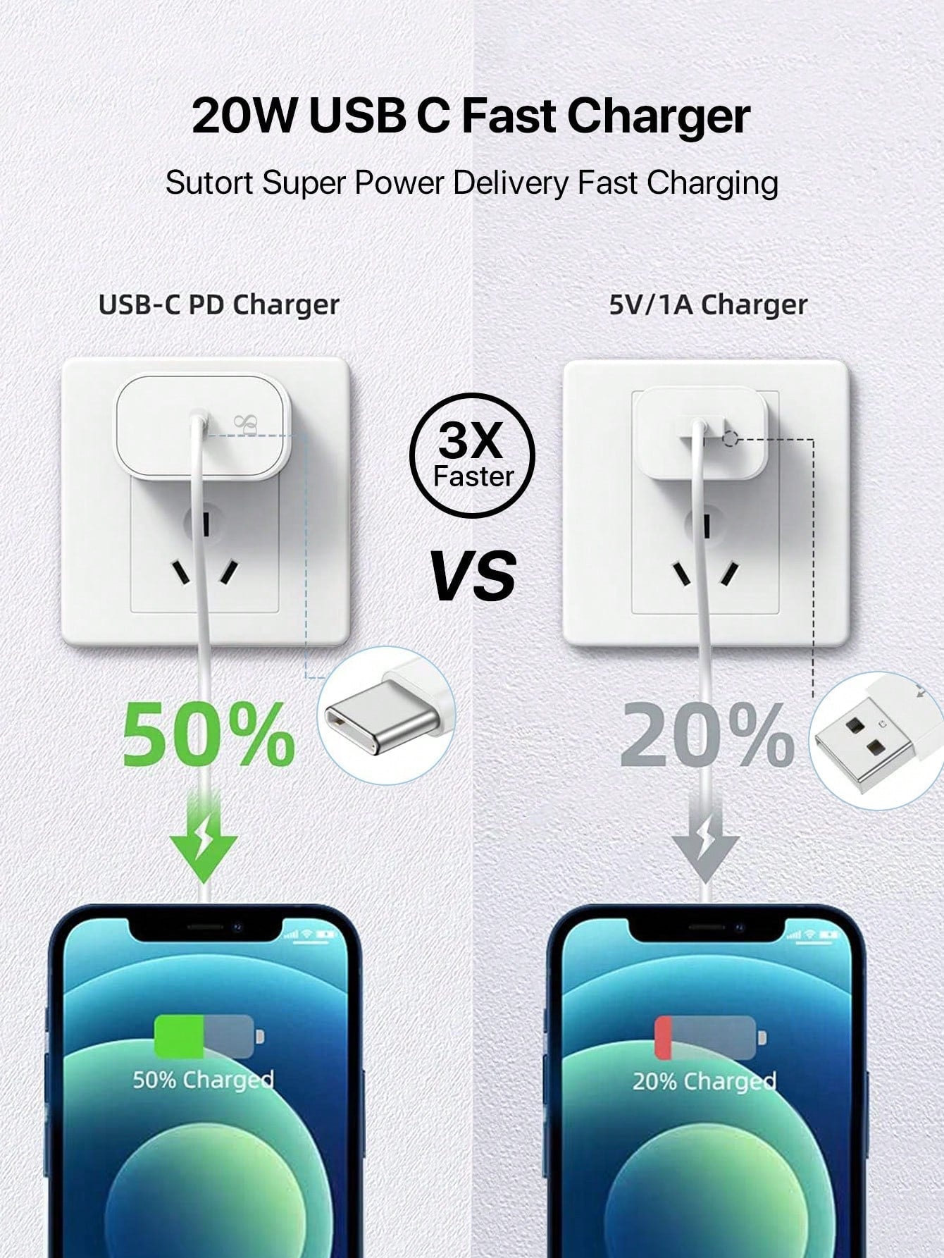 D8 20W PD USB-C 충전기 2팩 + 3.3FT 고속 충전 케이블 세트 MFi 인증 | iPhone & iPad 고속 충전 | 2배의 편리함