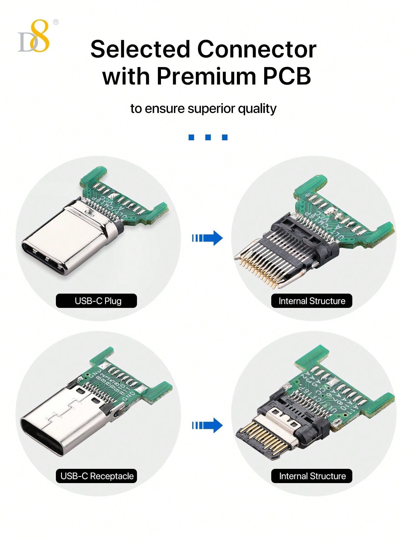 D8 USB 3.1 Type-C 연장 케이블 (수-암) 10Gbps 초고속 전송 | 4K UHD 지원 | iPhone 16 & iPad Pro 호환 | 내구성 강화 | 범용 확장 케이블