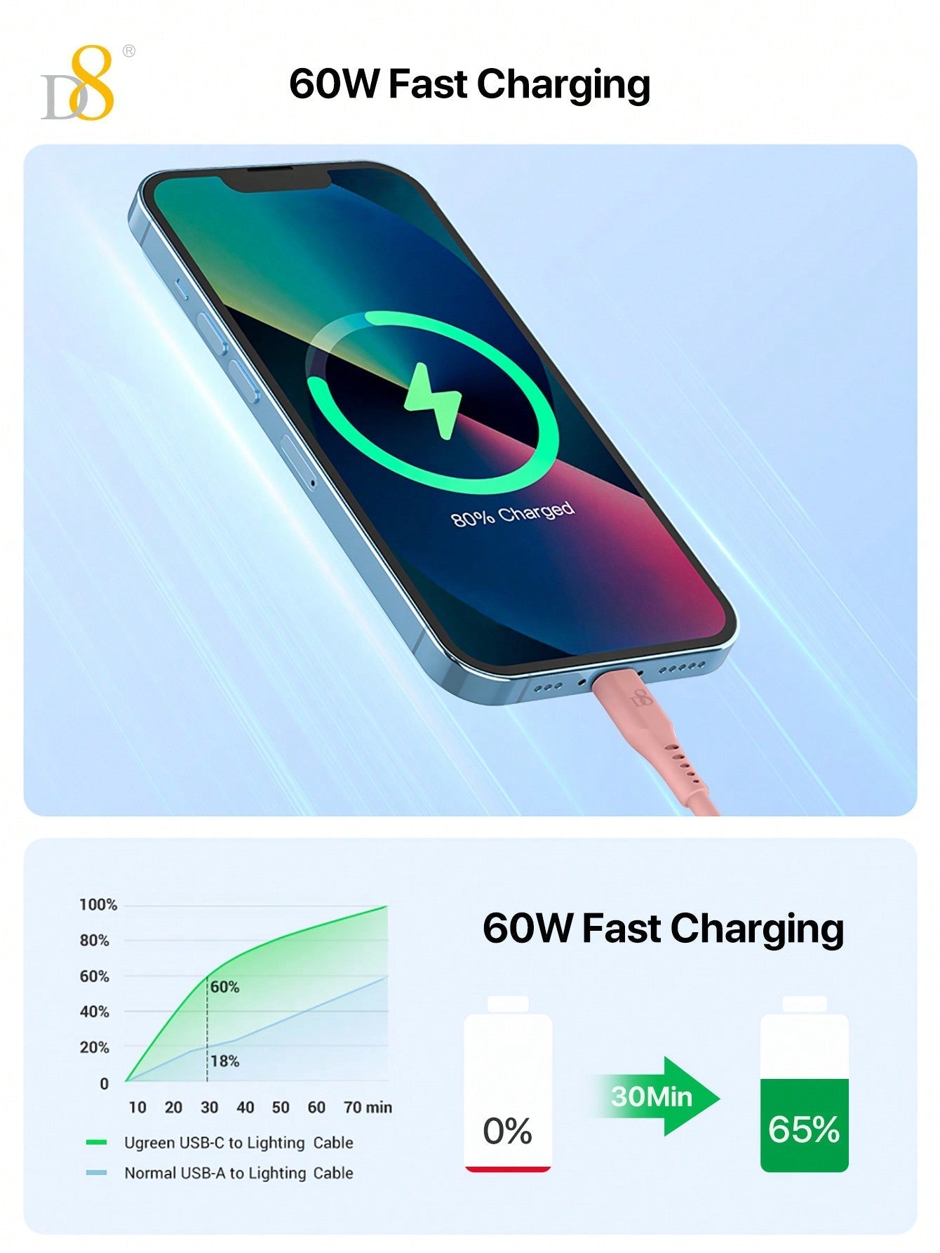 D8 USB-C to USB-C 충전 케이블 (1M) 3A 고속충전 | 부드러운 실리콘 소재 | USB 2.0 데이터 전송 | 맥북 & USB-C 기기 호환